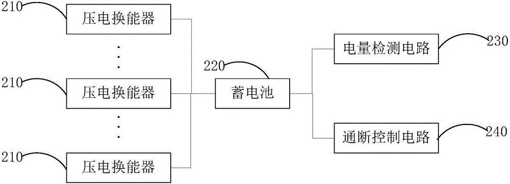 Coin-operated dance machine and remote dance battle method