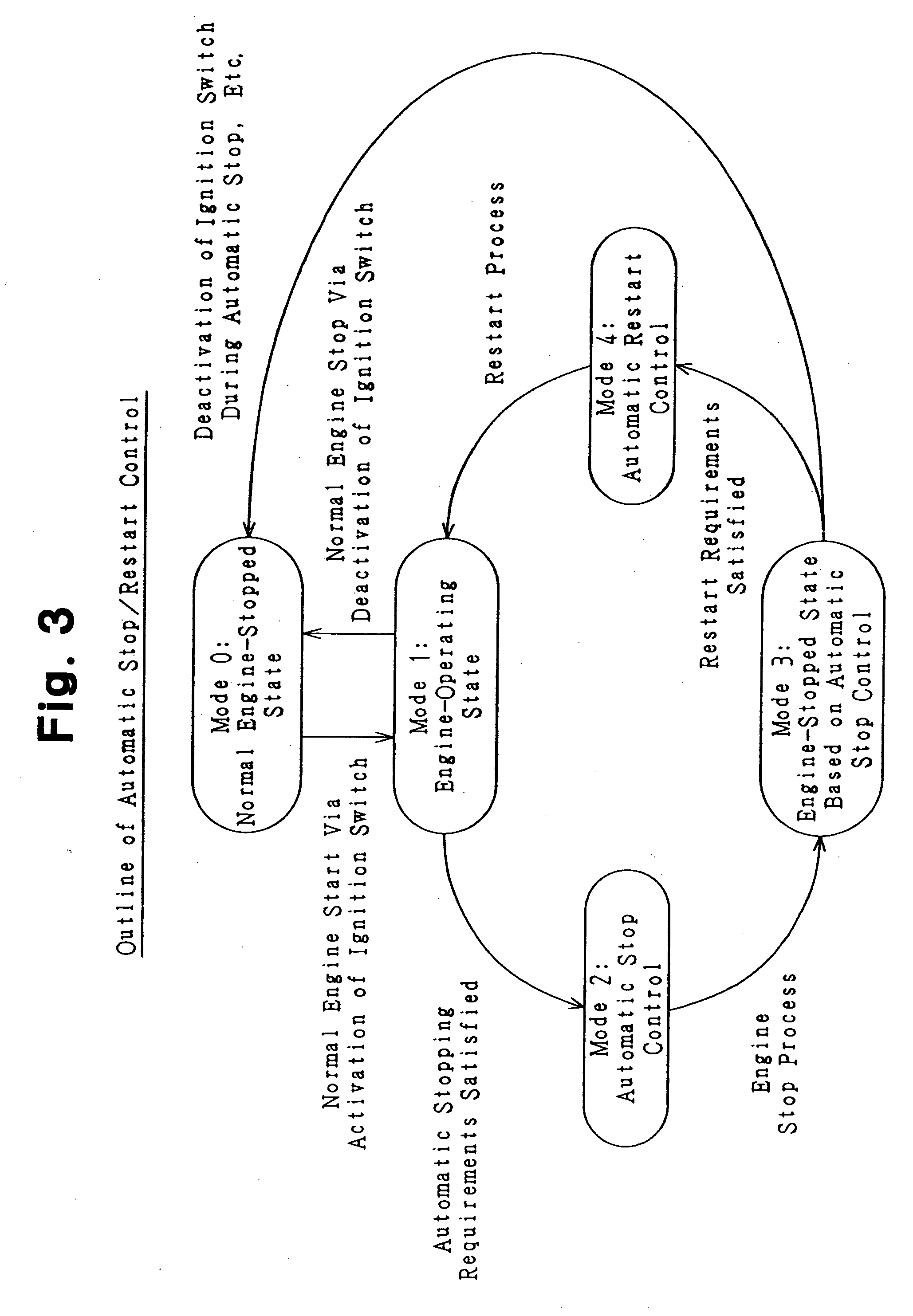 Valve actuation controlling apparatus and method for engine