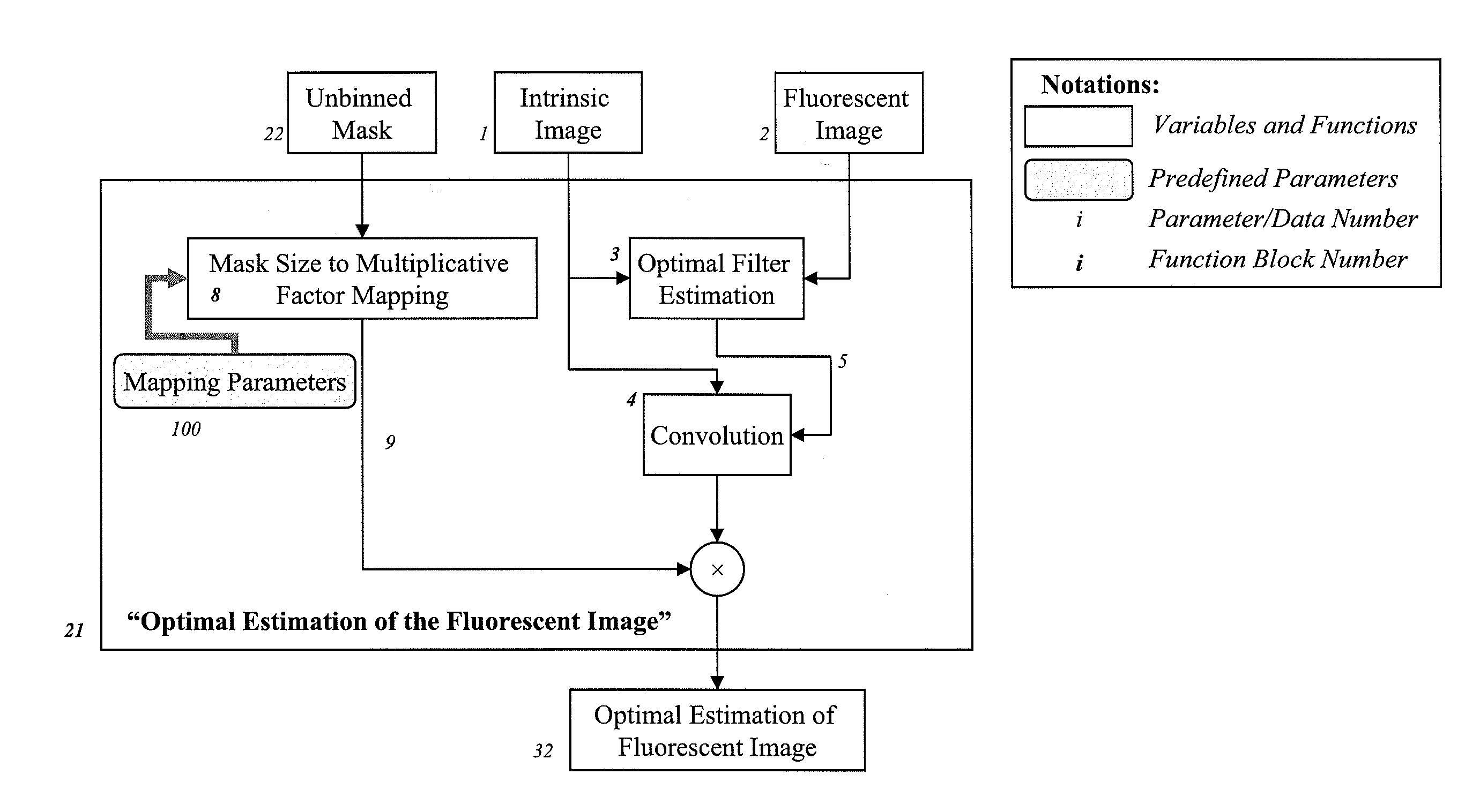 Imaging Systems Featuring Waveguiding Compensation