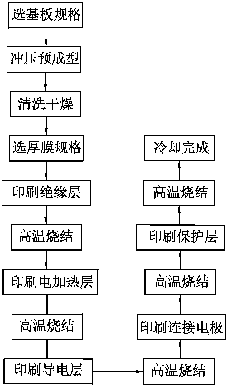 Processing method of thick film heating device, thick film heating container and equipment