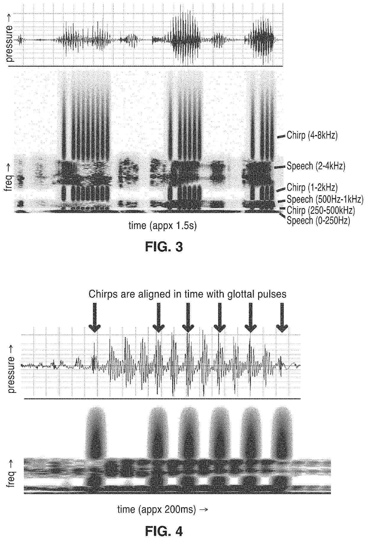 Frequency-multiplexed speech-sound stimuli for hierarchical neural characterization of speech processing