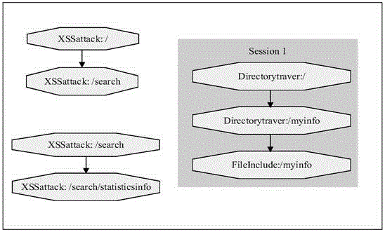 Method for mining attack frequent sequence mode from Web log