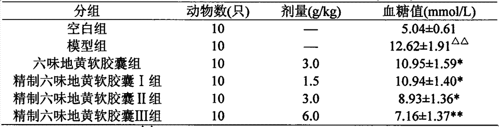 Six-ingredient rehmannia soft capsules and preparation method thereof