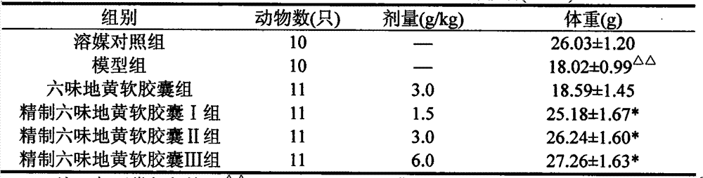 Six-ingredient rehmannia soft capsules and preparation method thereof