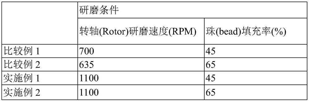 Polishing slurry composition and method for producing same