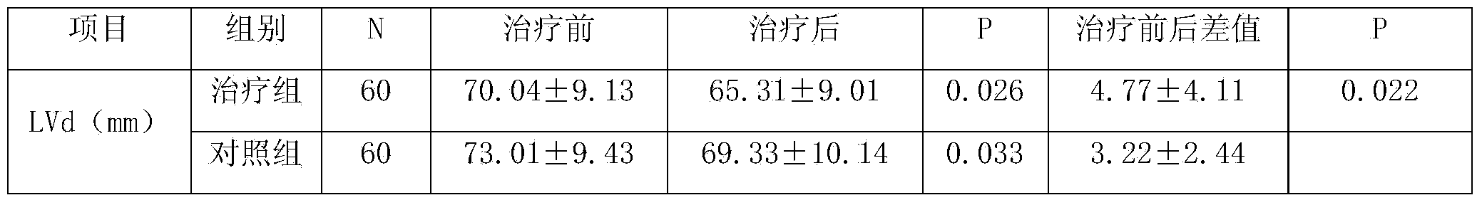 Traditional Chinese medicinal preparation for treating dilated cardiomyopathy and preparation method of fluid extract thereof