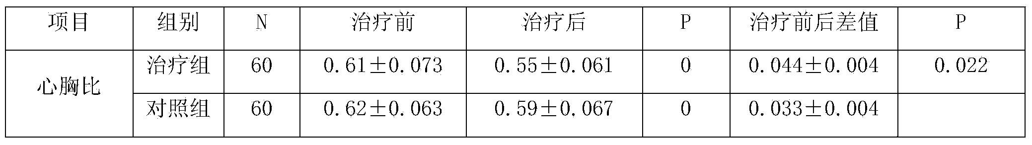 Traditional Chinese medicinal preparation for treating dilated cardiomyopathy and preparation method of fluid extract thereof