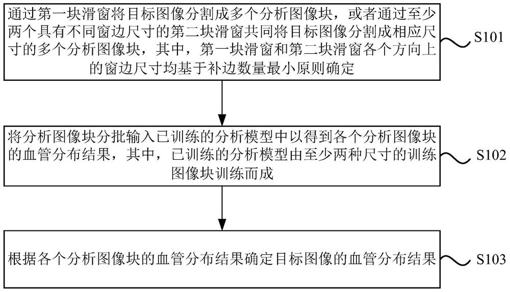 Medical image processing method and device, image processing equipment and storage medium