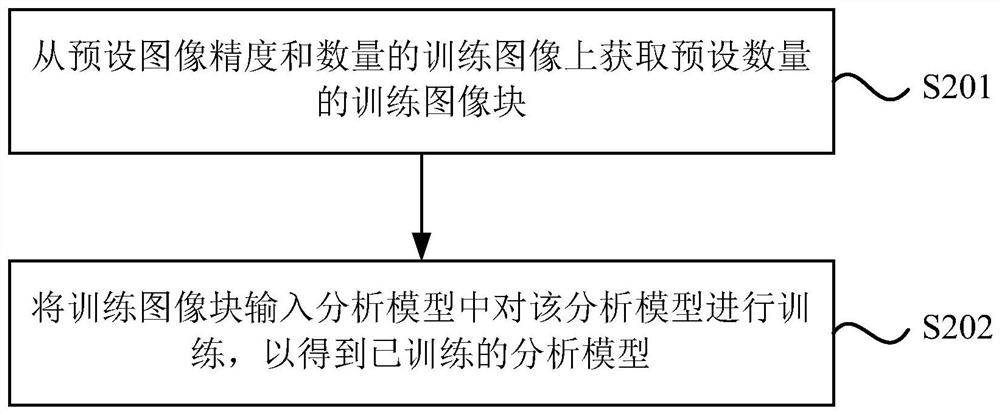 Medical image processing method and device, image processing equipment and storage medium