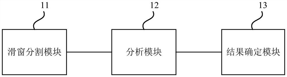 Medical image processing method and device, image processing equipment and storage medium