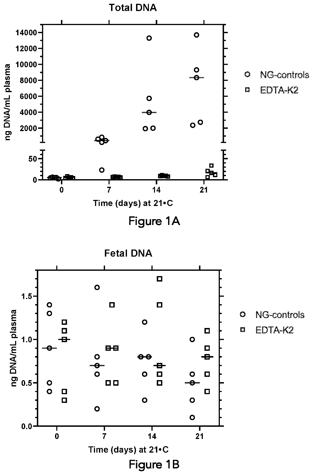 Composition and method for segregating extracellular DNA in blood