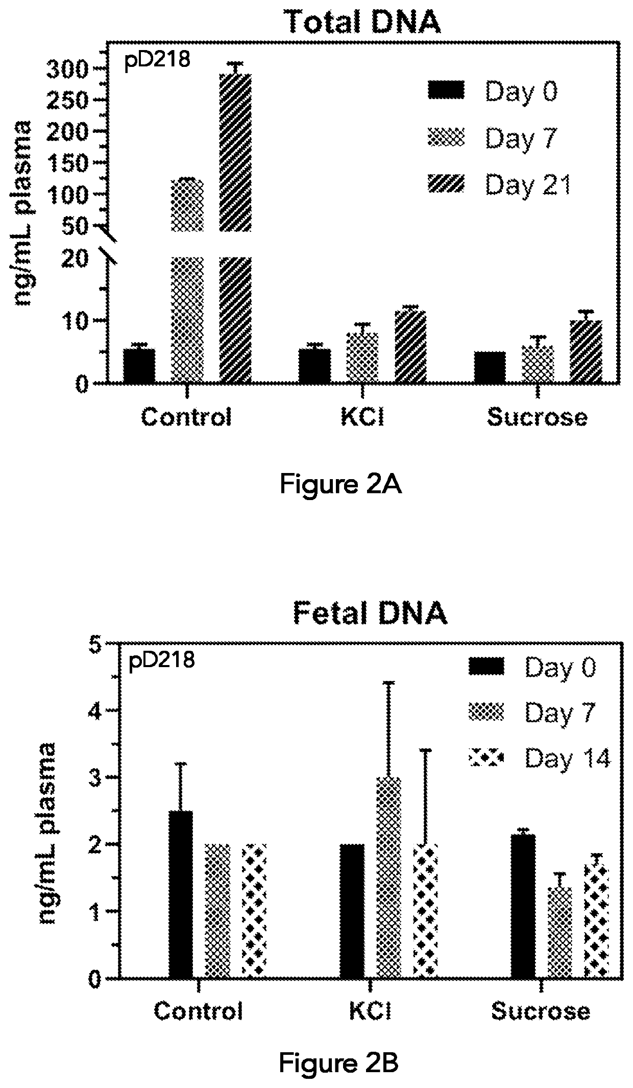 Composition and method for segregating extracellular DNA in blood