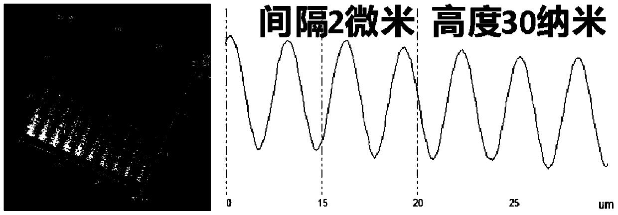 Material and method for preparing holographic color patterns and application of holographic color patterns