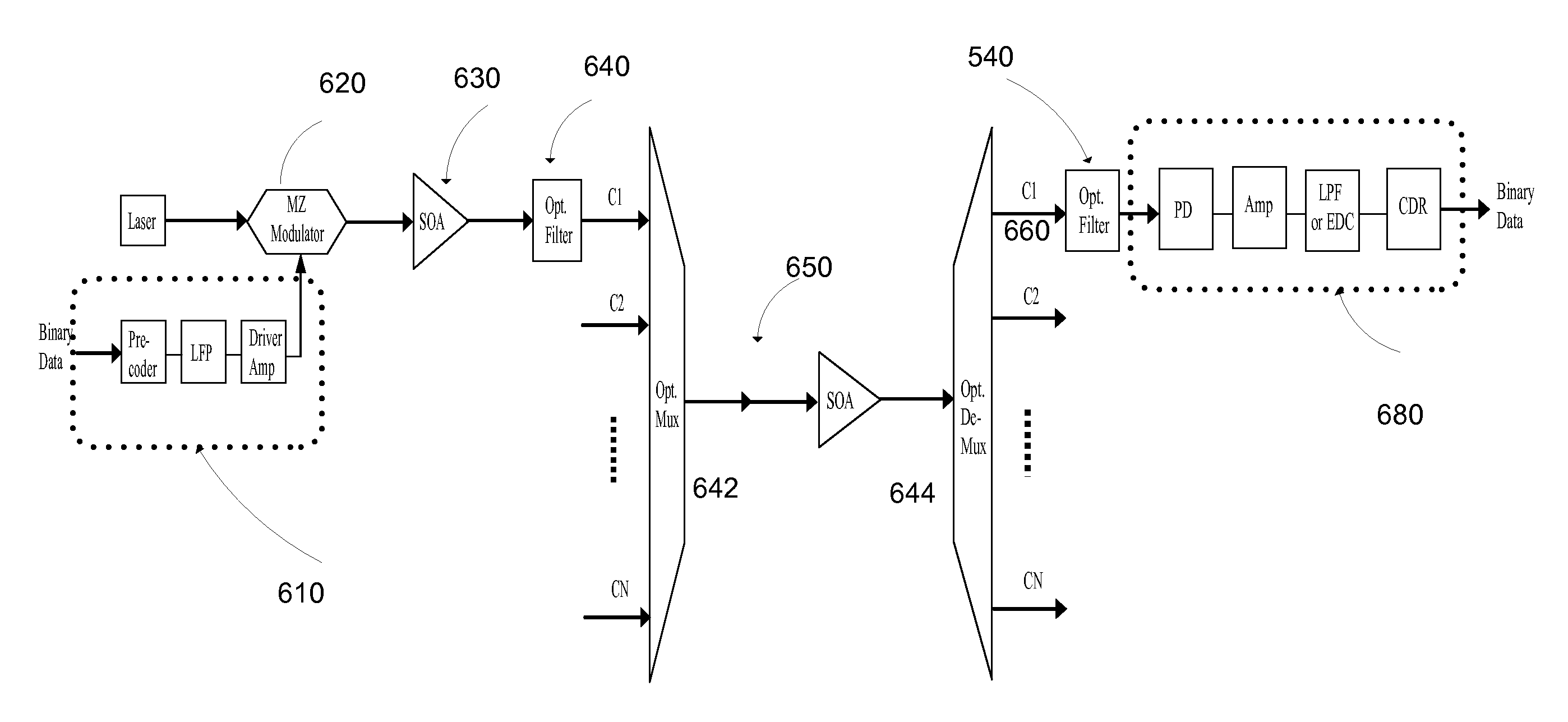 Optical Shaping for Amplification in a Semiconductor Optical Amplifier