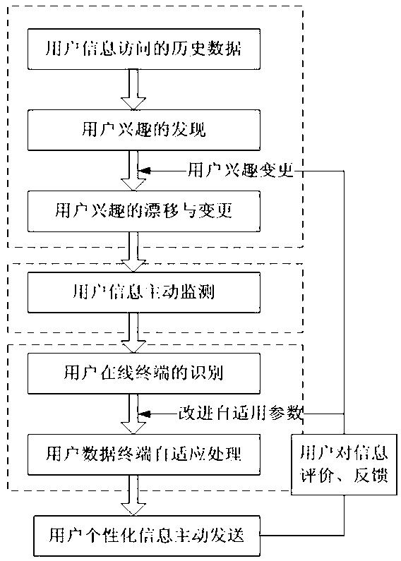 Active information providing method in wireless application protocol (WAP) environment