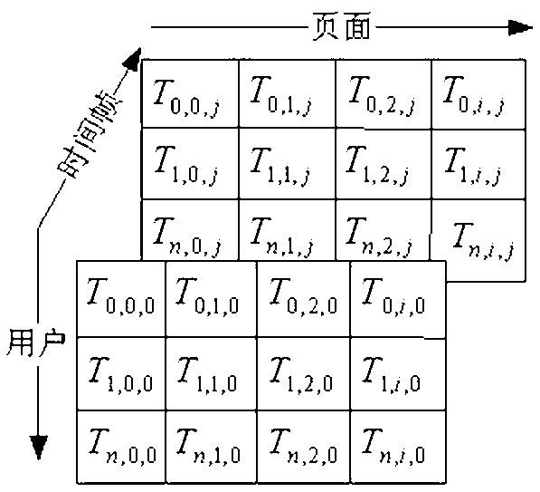 Active information providing method in wireless application protocol (WAP) environment