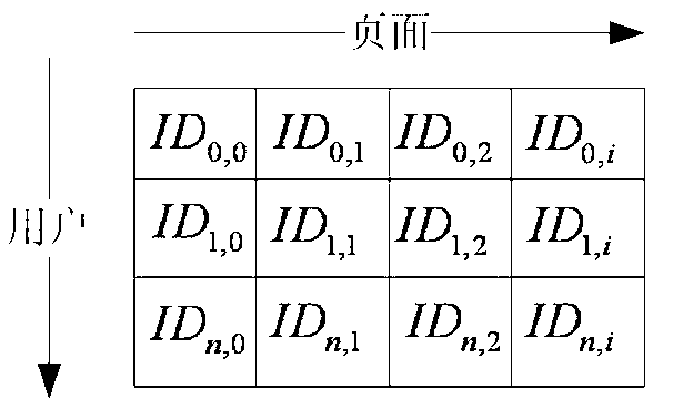 Active information providing method in wireless application protocol (WAP) environment