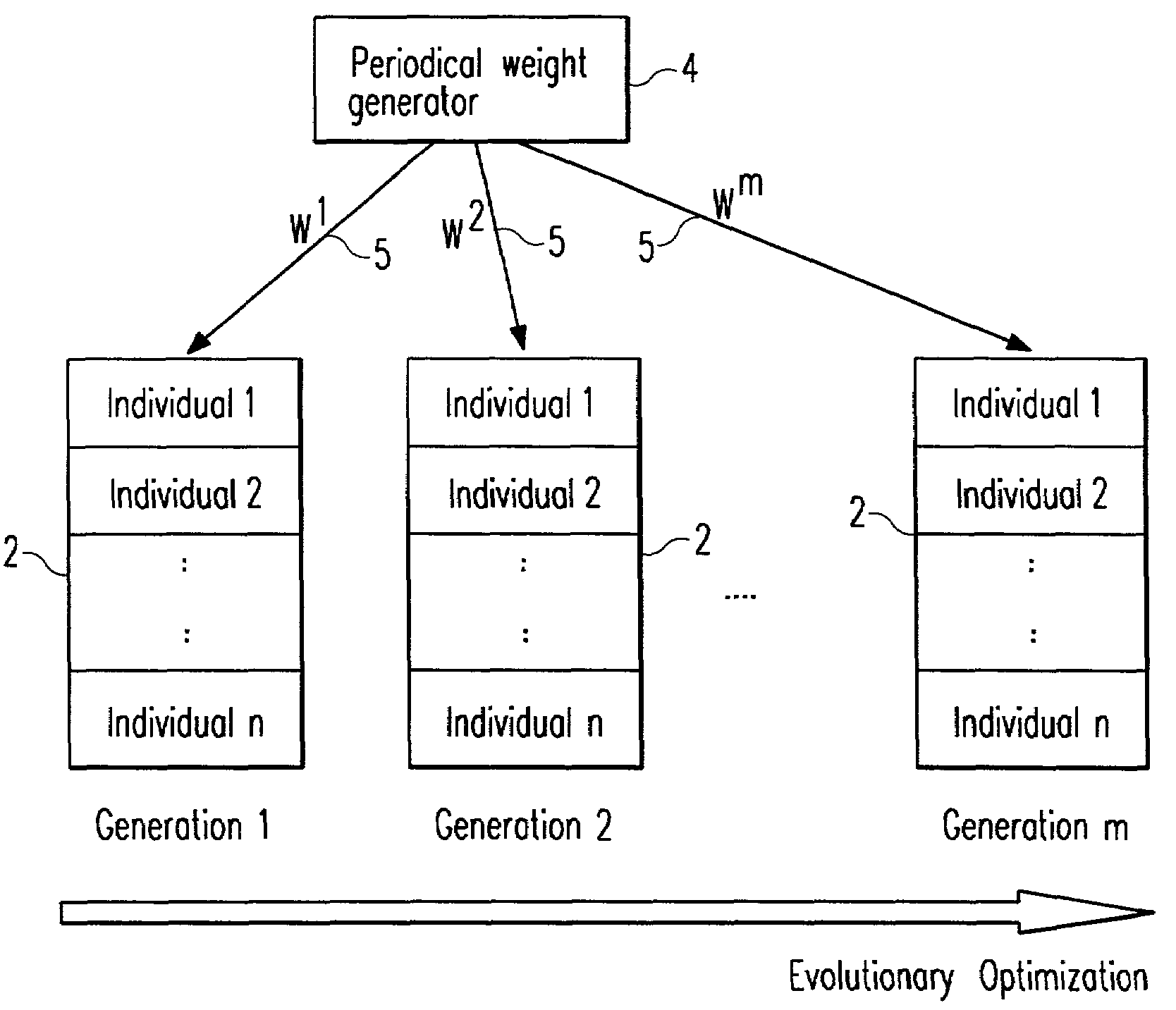 Methods for multi-objective optimization using evolutionary algorithms