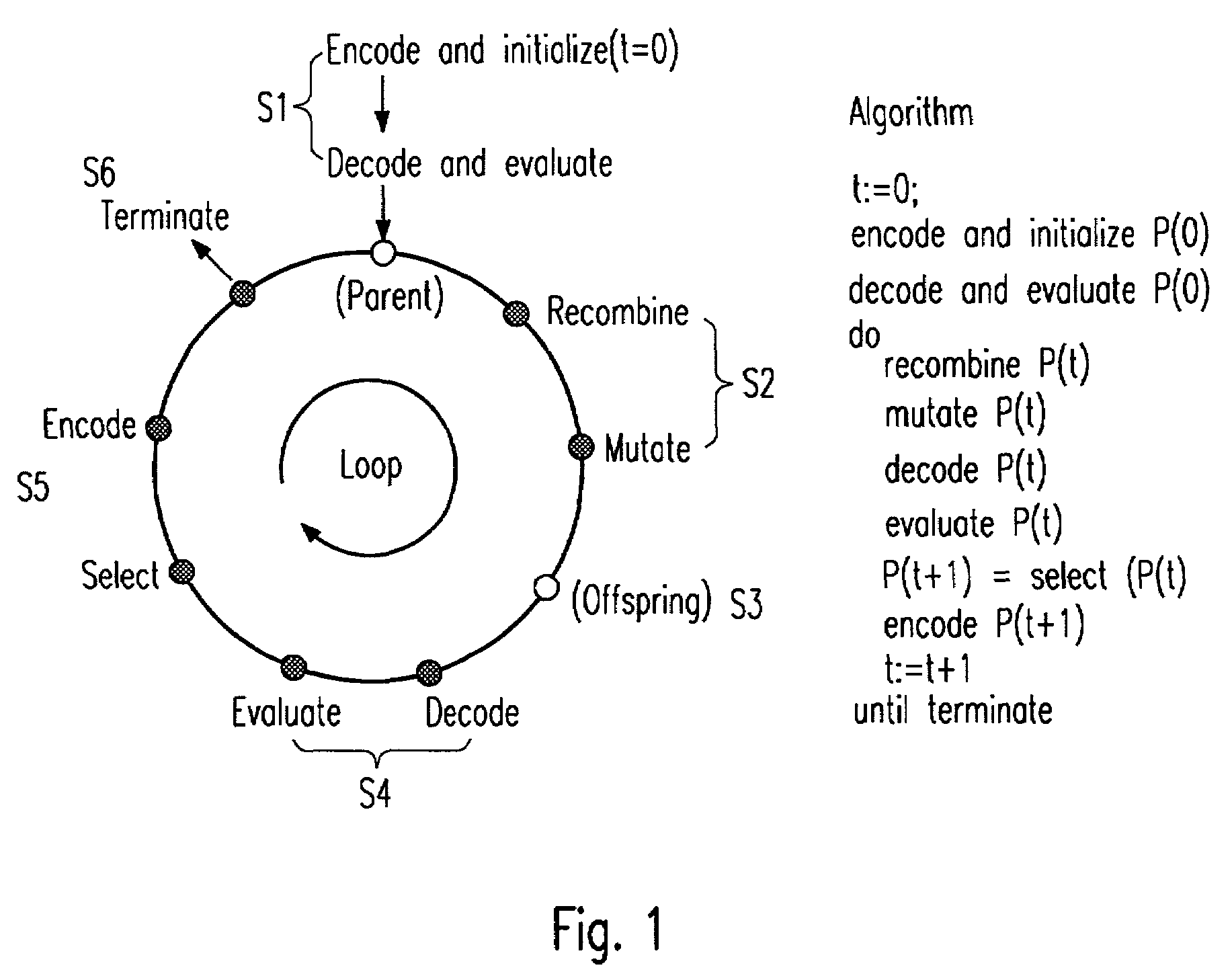 Methods for multi-objective optimization using evolutionary algorithms