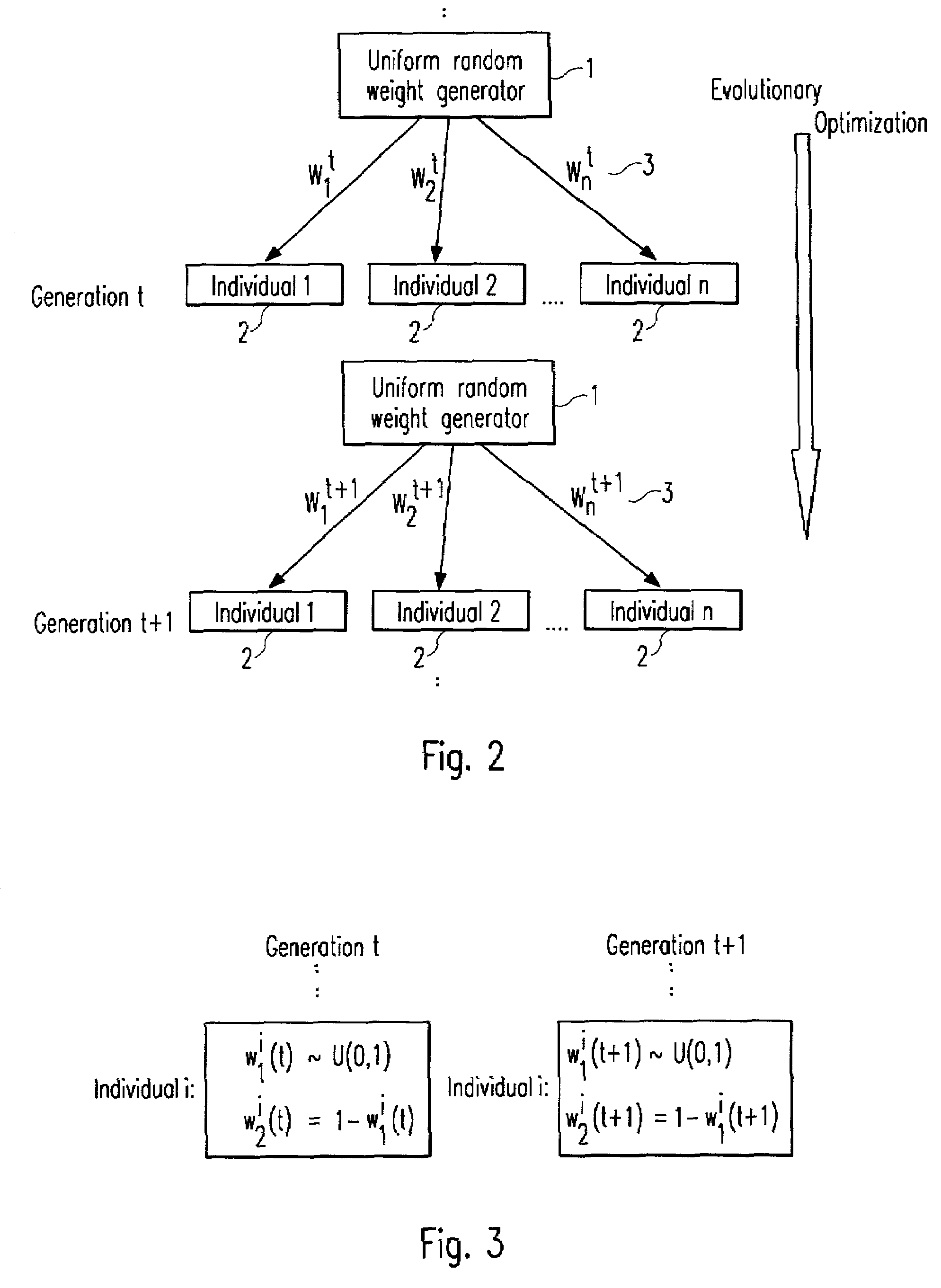 Methods for multi-objective optimization using evolutionary algorithms