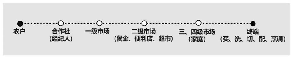 Control code management method for automatic cooking