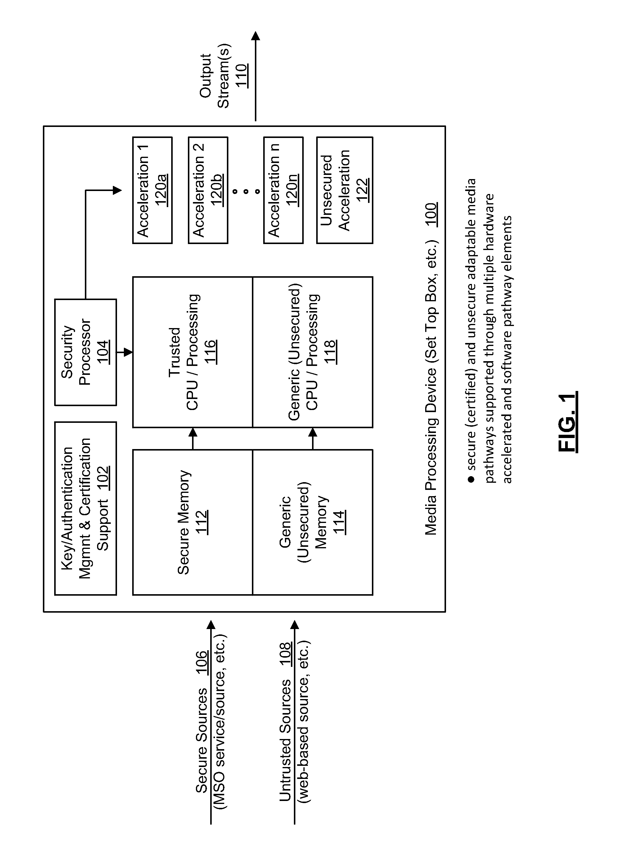 Set Top Box Architecture Supporting Mixed Secure and Unsecure Media Pathways