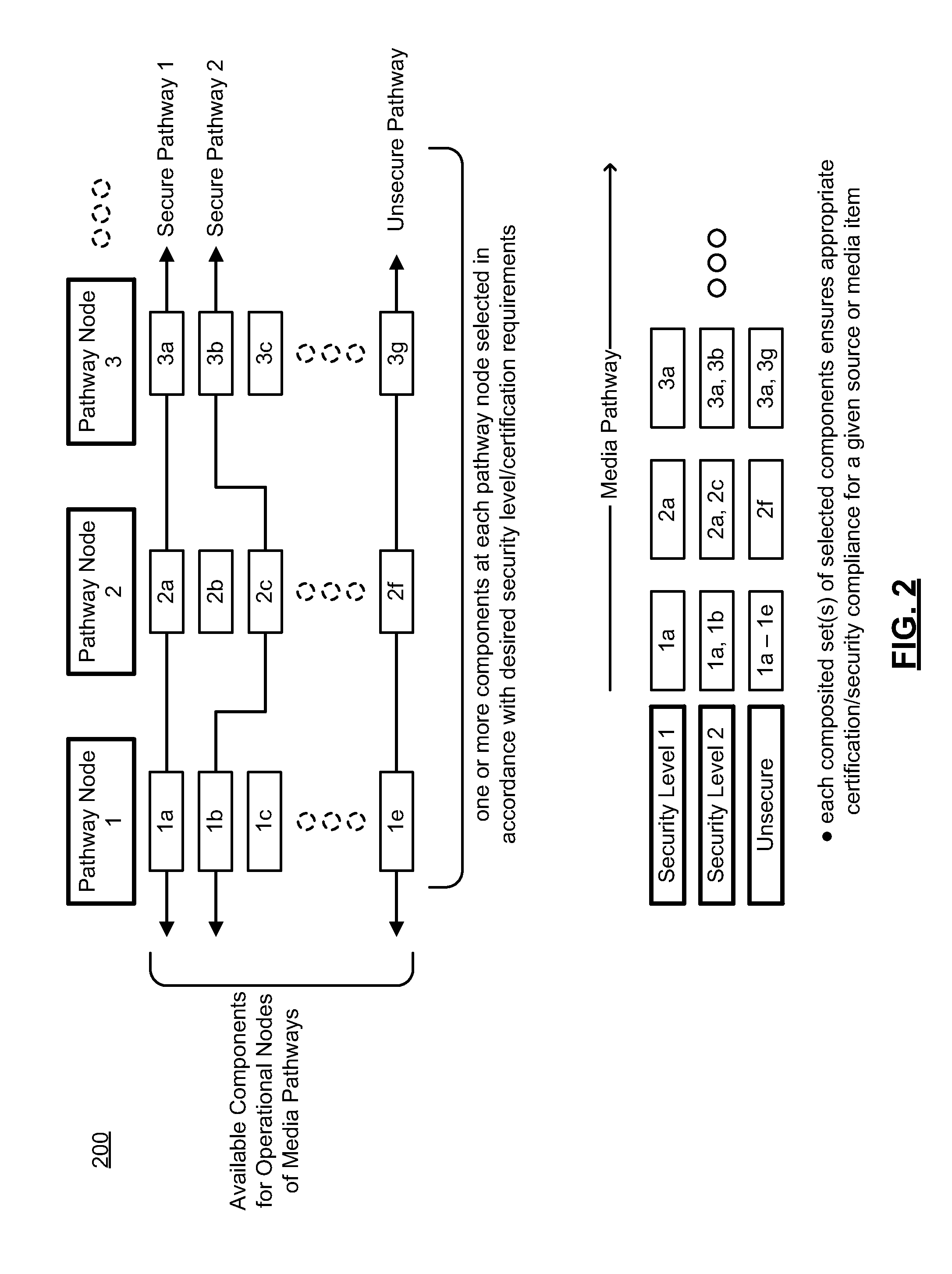 Set Top Box Architecture Supporting Mixed Secure and Unsecure Media Pathways