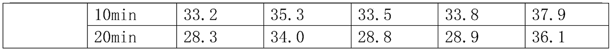 Efficient heat-transfer antipyretic patch