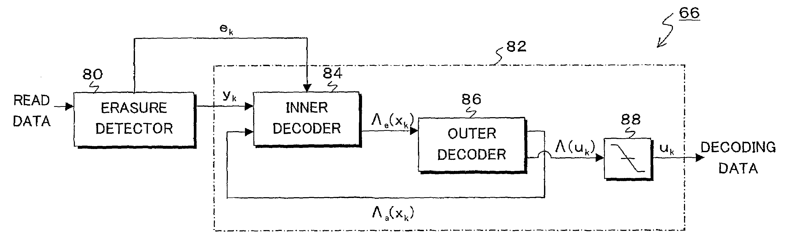 Recording and reproducing apparatus, signal decoding circuit, error correction method and iterative decoder