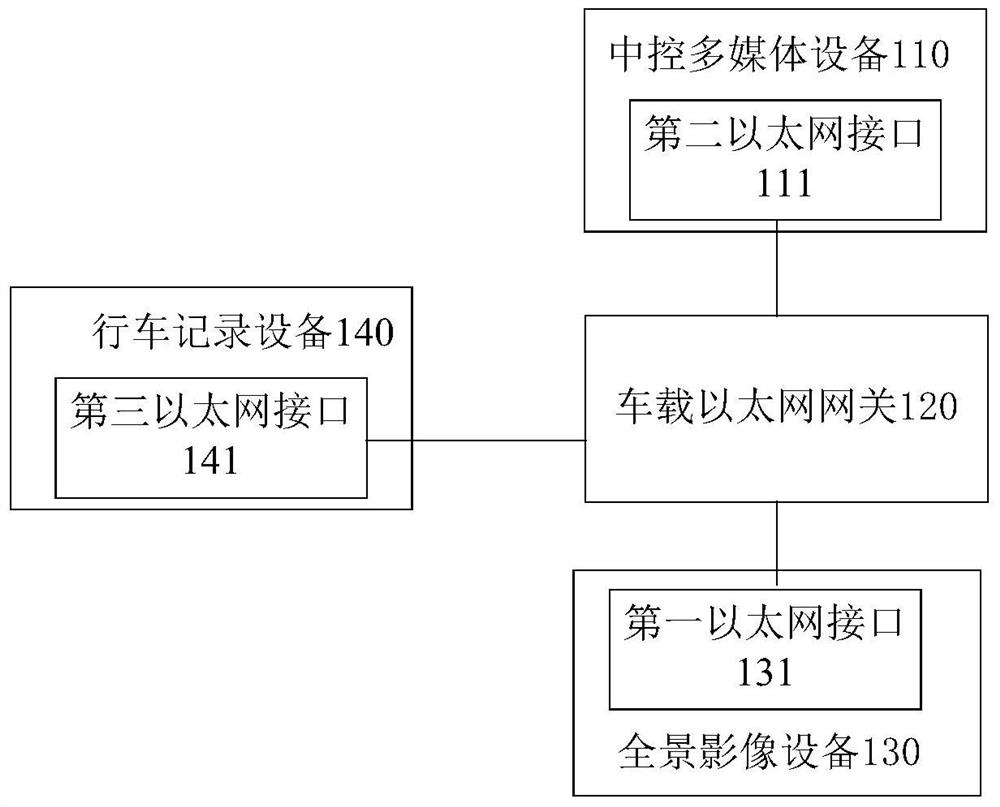 Information interaction system and vehicle based on vehicle Ethernet