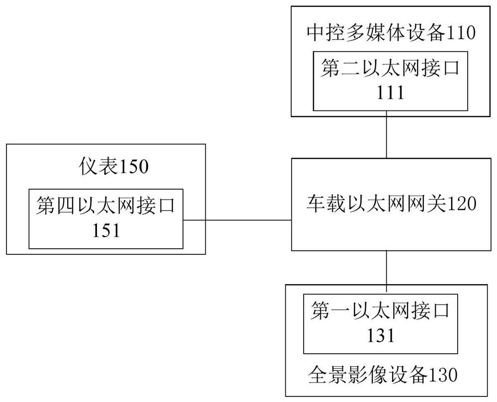 Information interaction system and vehicle based on vehicle Ethernet