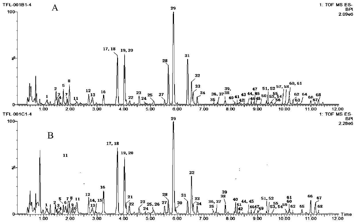 Method for detecting Smilax smilax fumigated by sulfur and its products