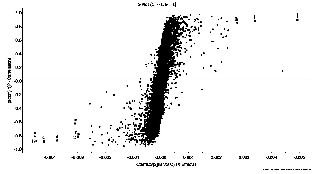 Method for detecting Smilax smilax fumigated by sulfur and its products