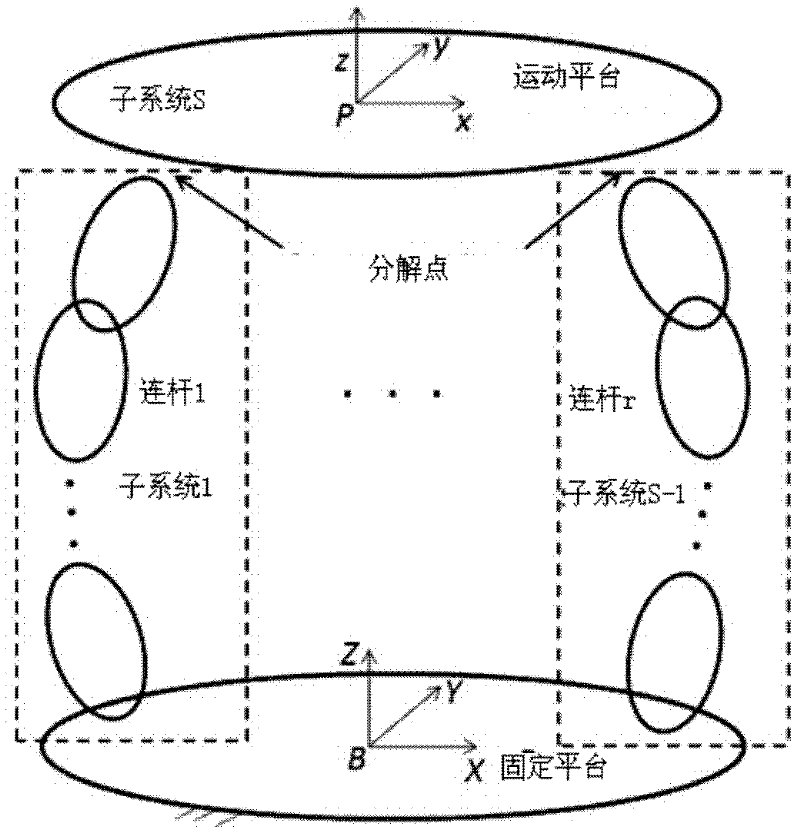 Forward dynamic and inverse dynamic response analysis and control method of parallel robot