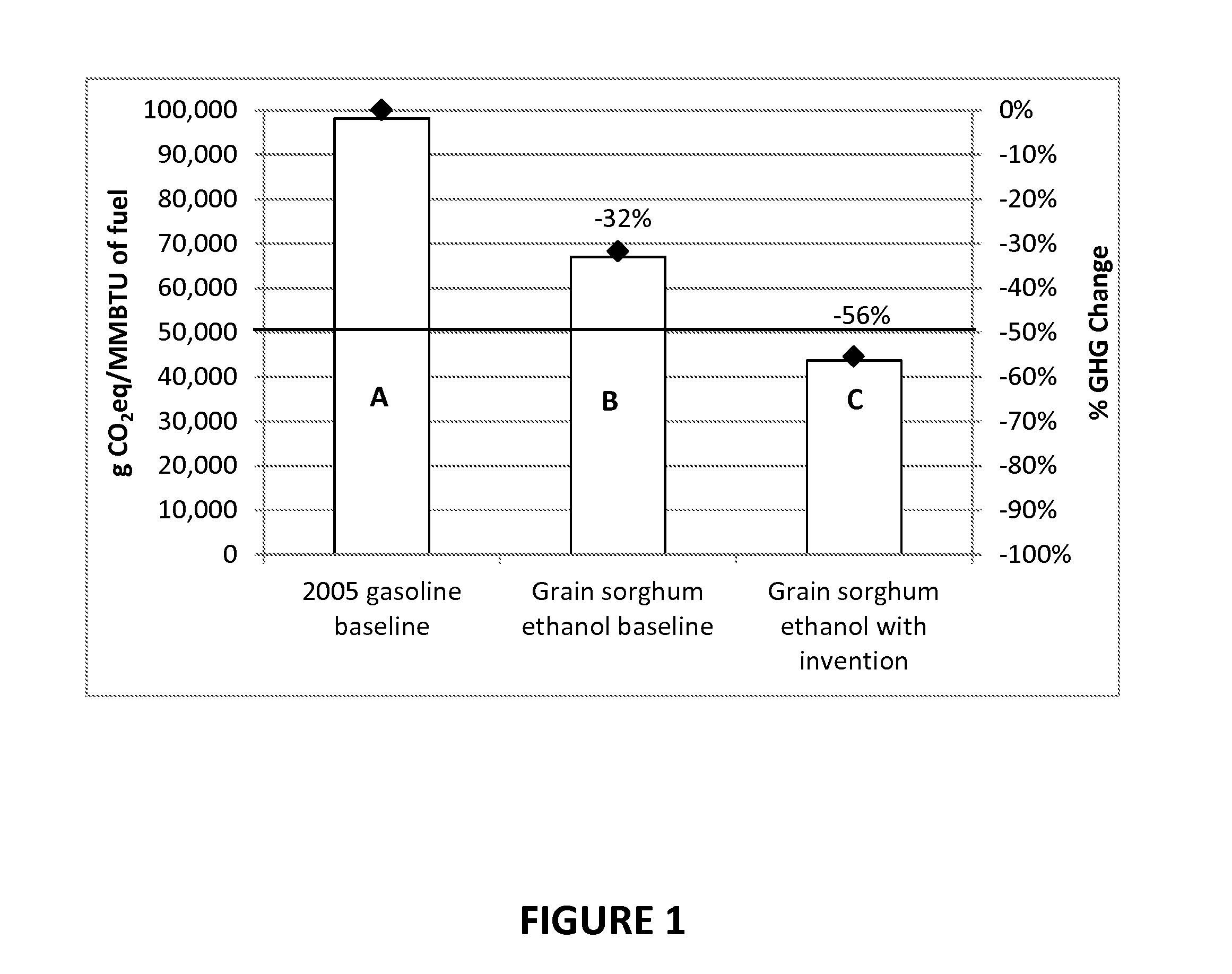 Method to reduce ghg emissions of fuel production