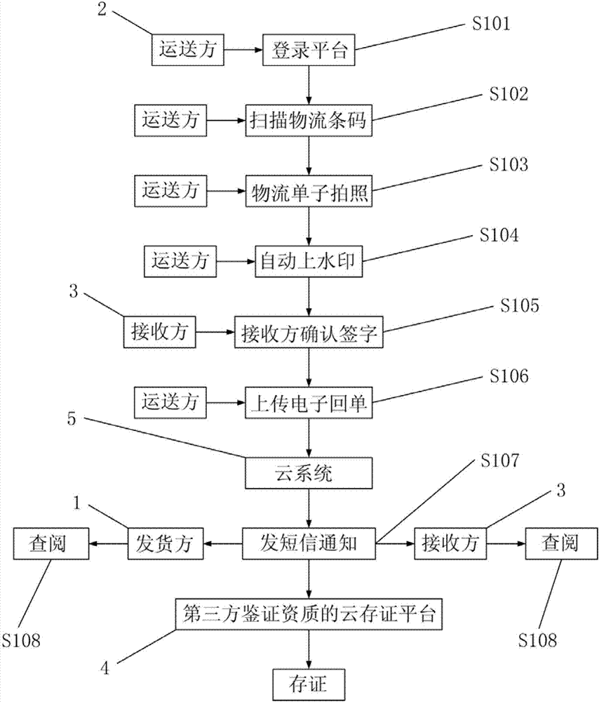 System and method for timely feeding back signature information and depositing electronic receipts