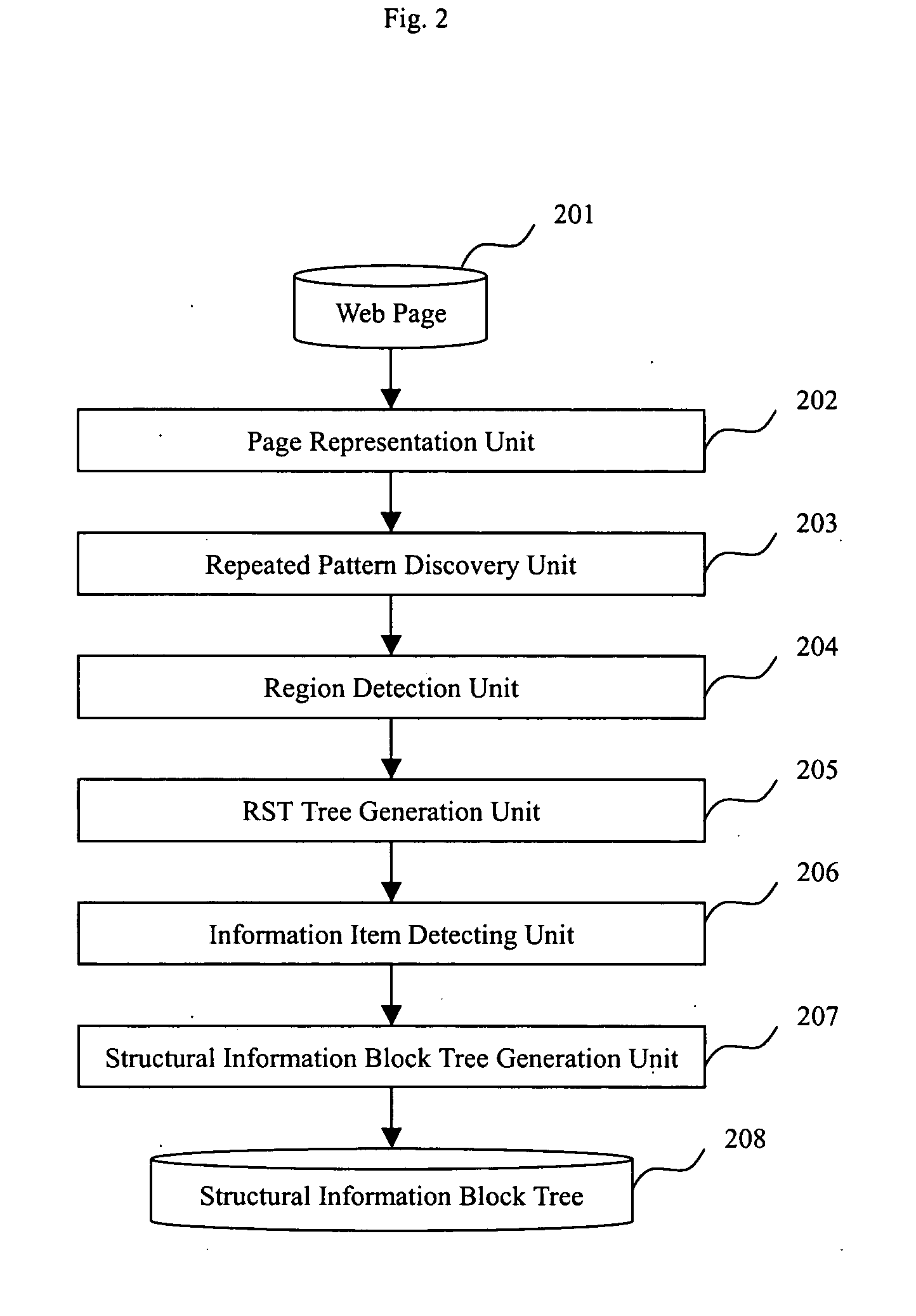 Information block extraction apparatus and method for Web pages