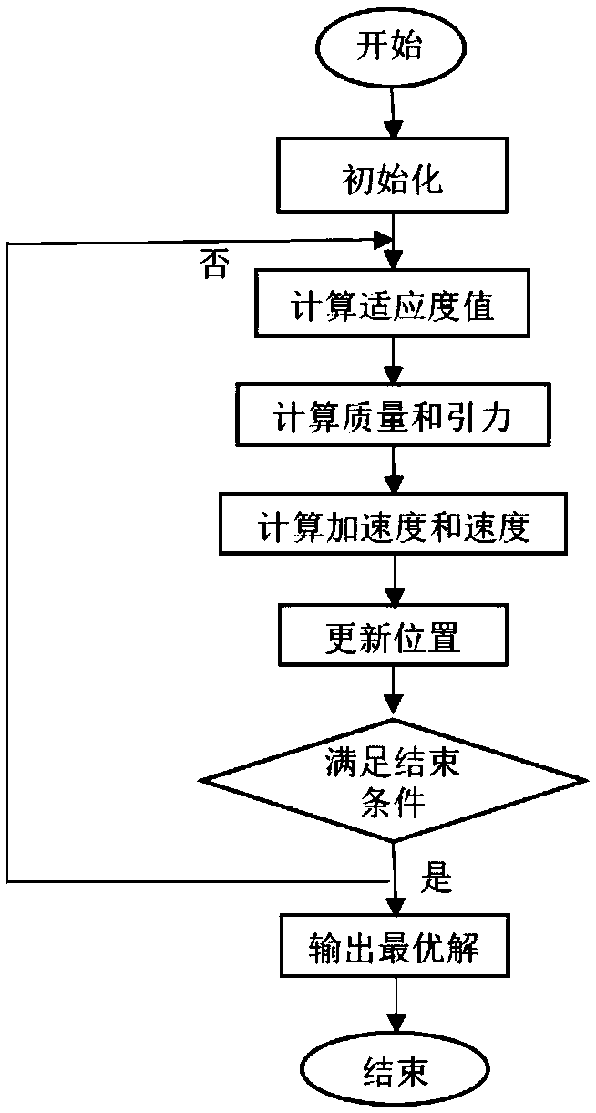 Multi-vehicle vehicle route optimization method, server and system