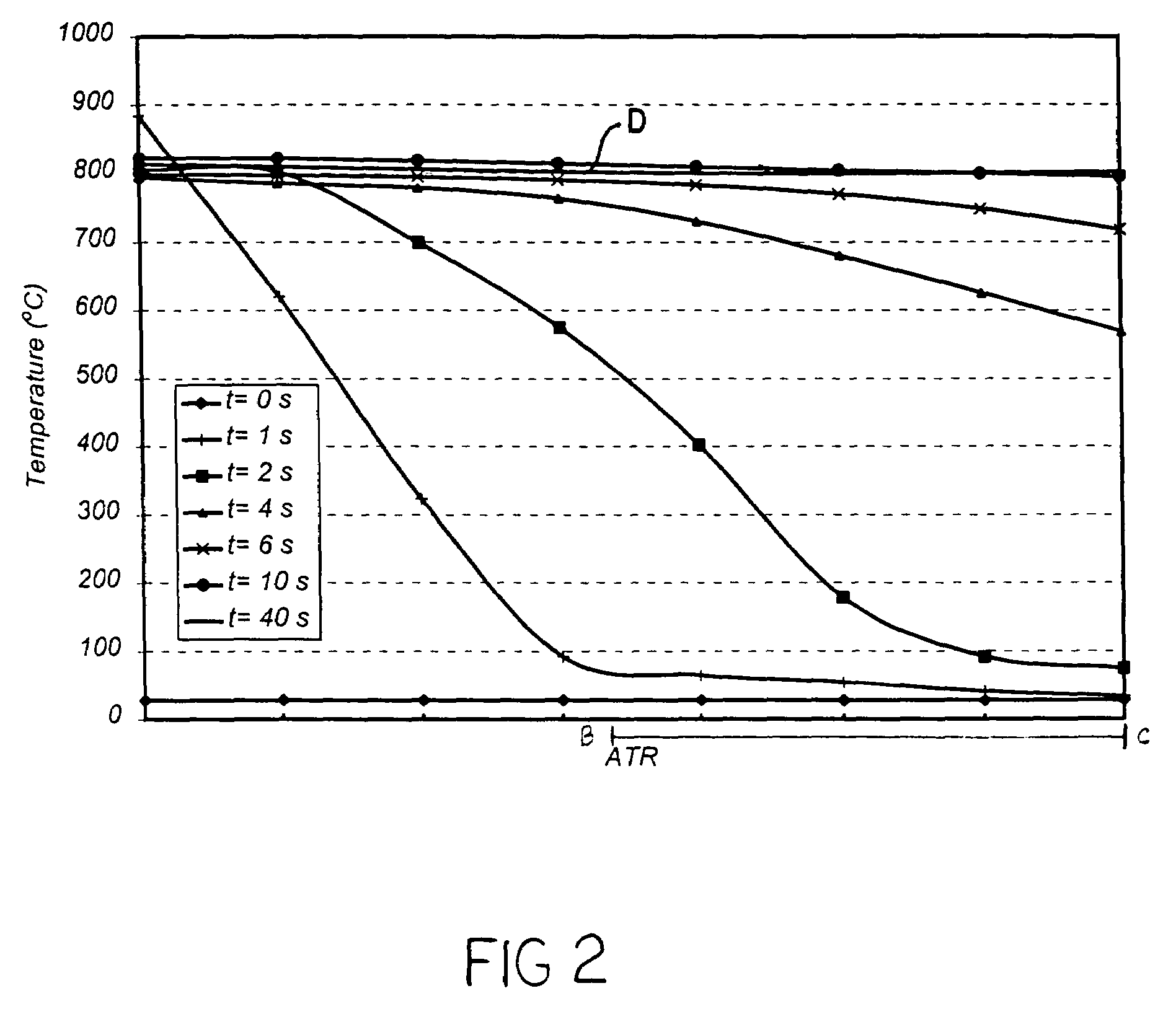 Method for fast start of a fuel processor