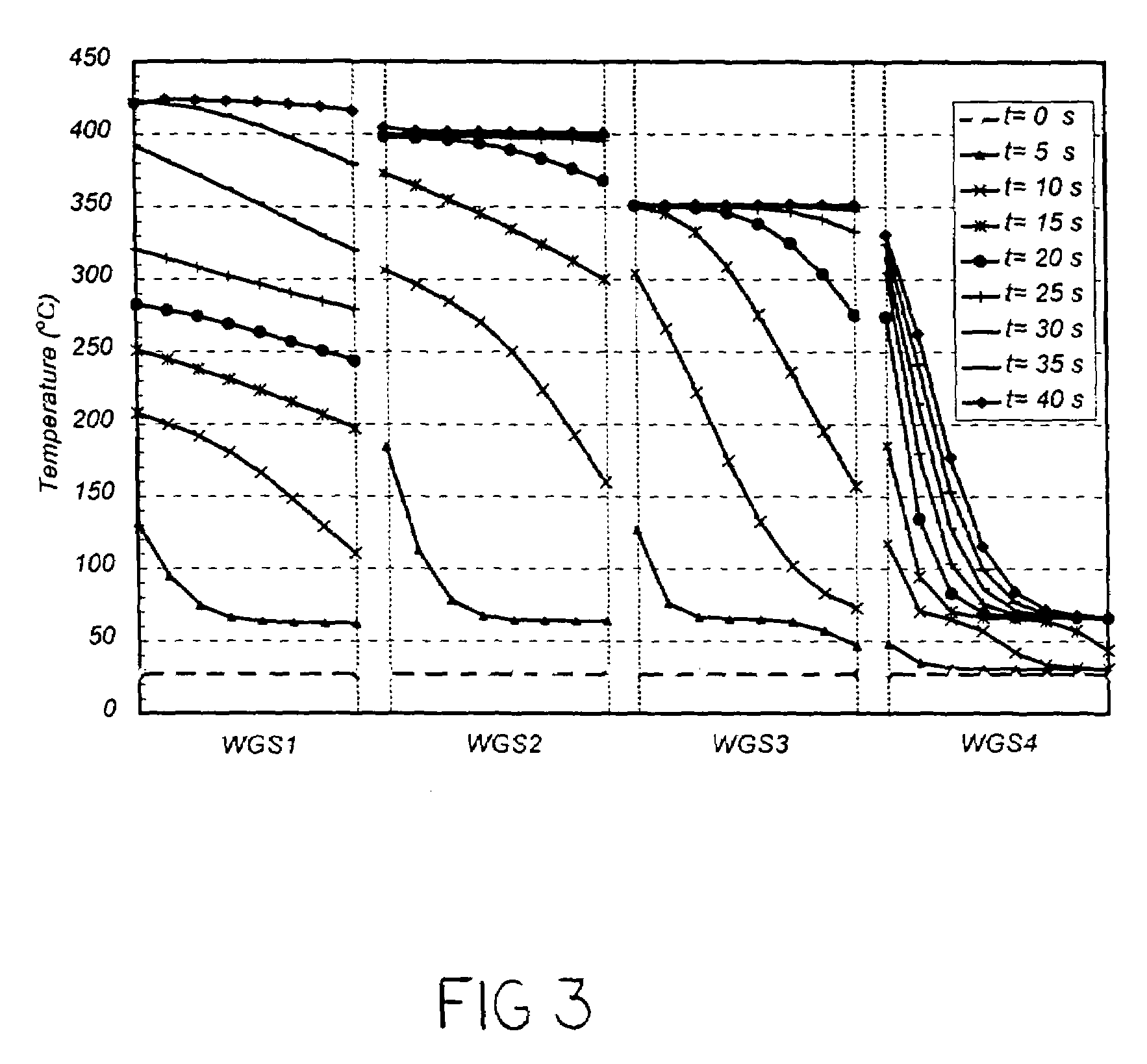 Method for fast start of a fuel processor