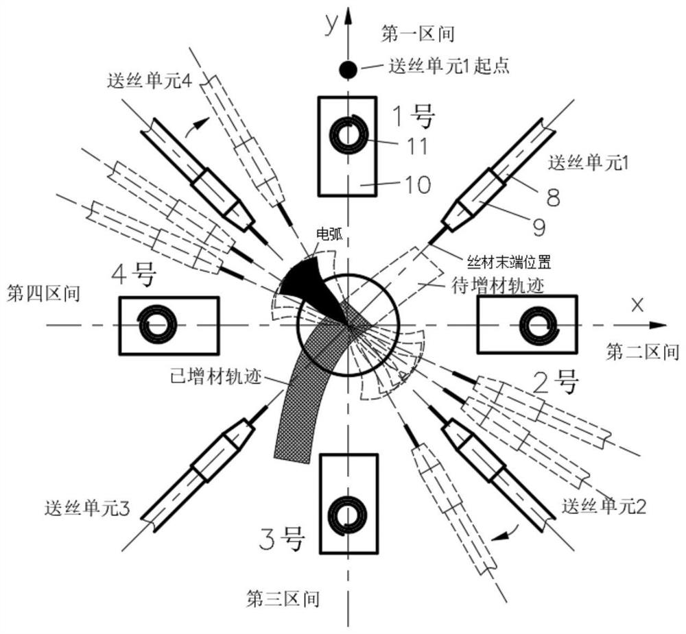 Magnetic control plasma arc additive manufacturing electric arc and wire tail end position matching method