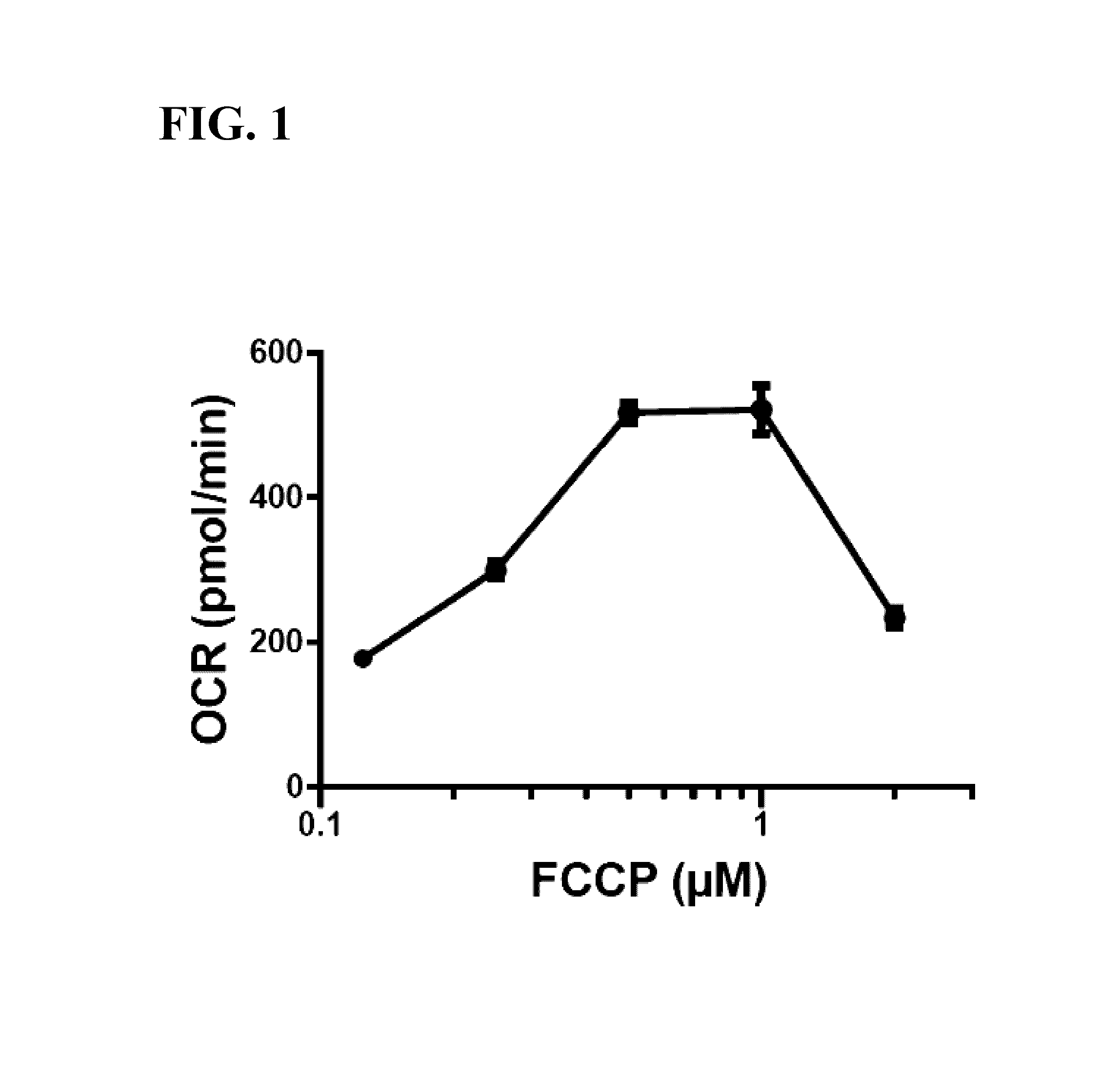 Method and system for determining integrated metabolic baseline and potential of living cells