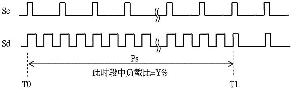 Motor control method and device