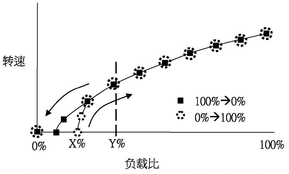 Motor control method and device