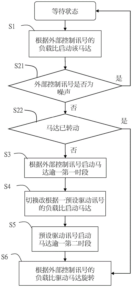 Motor control method and device