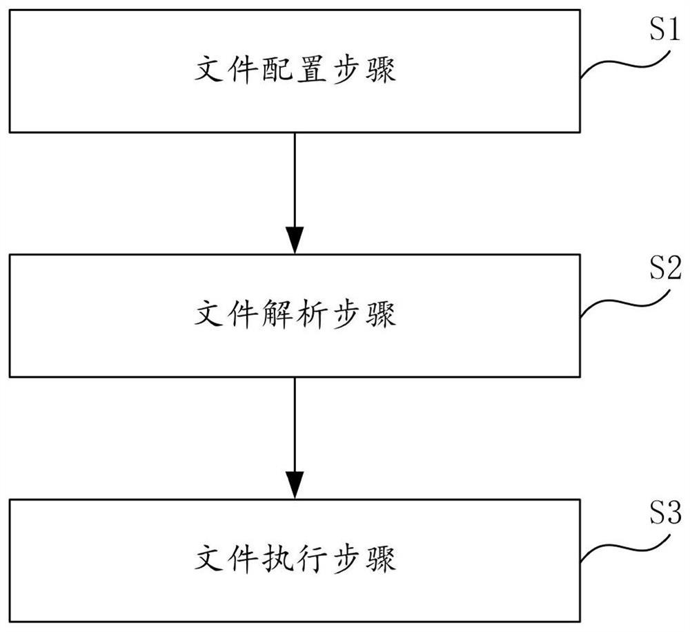 Automatic measurement and analysis system and method