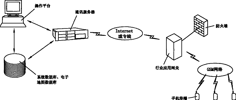 Information management and information interaction device based on electronic map