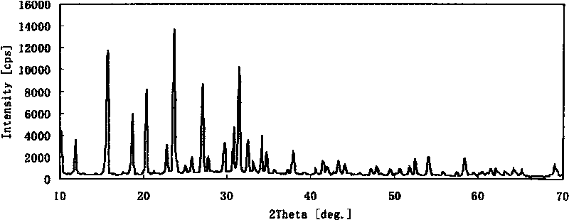 Small crystal grain Y-shaped molecular sieve and preparation method thereof