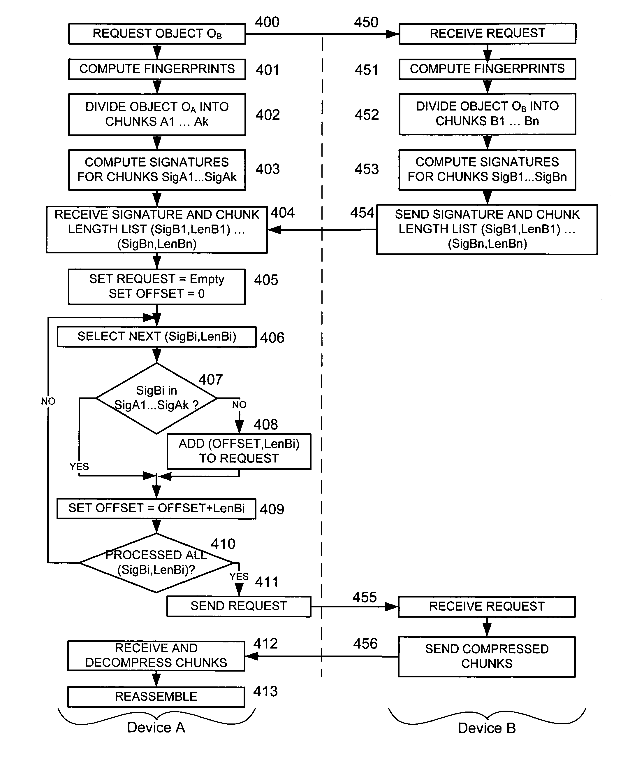 Applications for remote differential compresssion