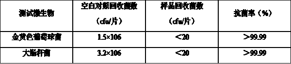 Dedicated antimicrobial antiseptic redwood furniture paint and preparation method thereof